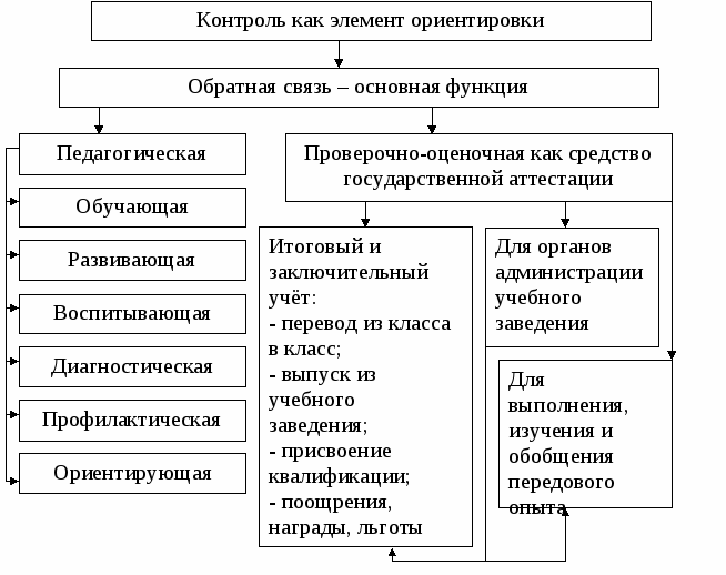 Номинация (дидактический материал для учащихся)