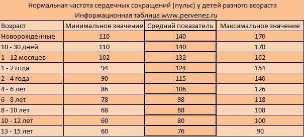 Реферат Норма давления у детей разных возрастов