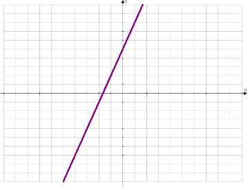 Взаимное расположение графиков линейных функций