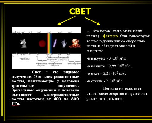 Конспект открытого урока свет в нашей жизни 2015 15 декабря