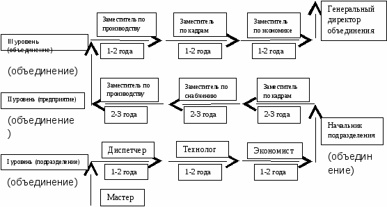 Реферат научно-практическая конференция Старт в науку Карьера менеджера в РОссии