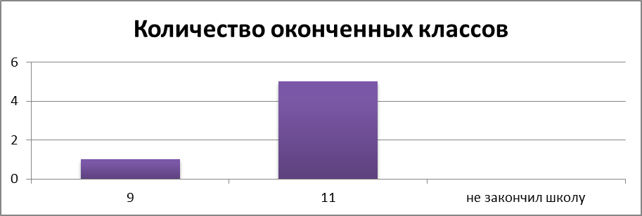 Реферат научно-практическая конференция Старт в науку Карьера менеджера в РОссии