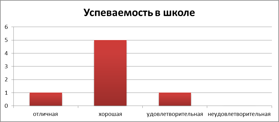 Реферат научно-практическая конференция Старт в науку Карьера менеджера в РОссии