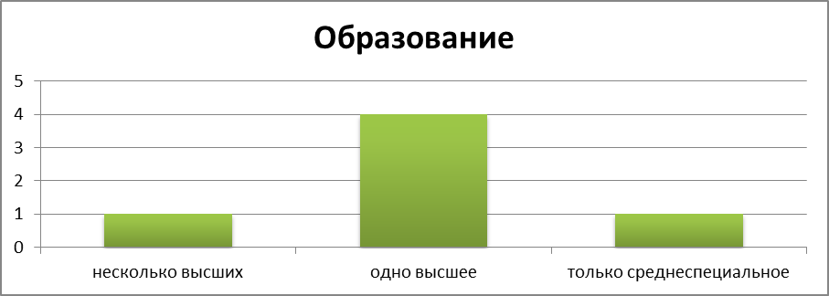 Реферат научно-практическая конференция Старт в науку Карьера менеджера в РОссии