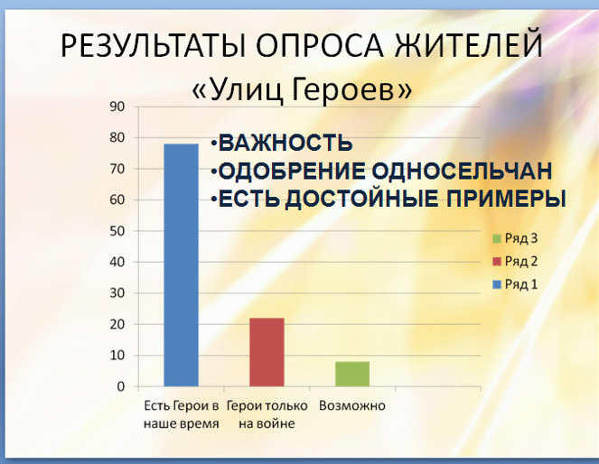 Стендовый доклад Опыт активизации социально-значимой деятельности подростков и родителей через реализацию проектов