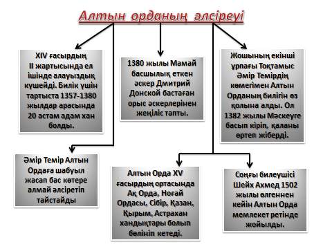 Алтын Орда тақырыбына арналған сабақ жоспары