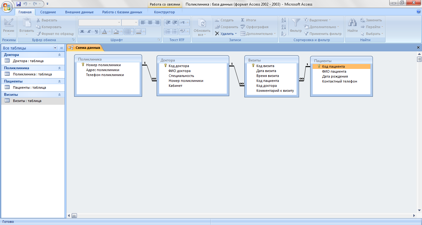 Таблица базы данных состоит из. База данных аксесс больницы. База данных поликлиника access схема данных. Схема базы данных больницы. Разработка базы данных в access больница.
