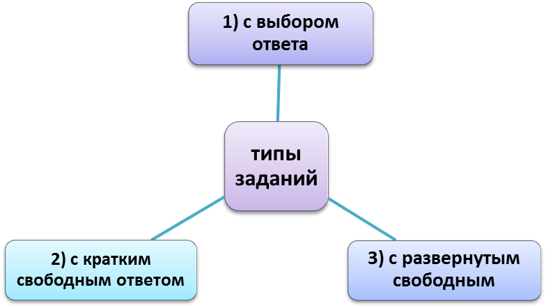 Краткая информация об исследовании PISA