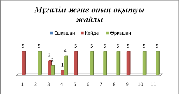 Билим сапасын котеру факторы