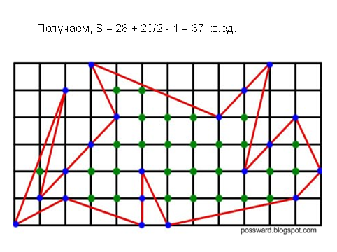 Исследовательская работа Формула Пика