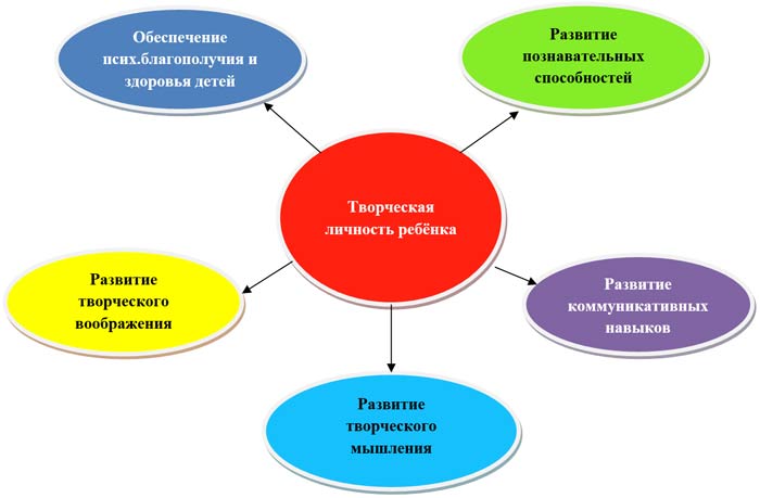 Инновационные технологии в дошкольном учреждении