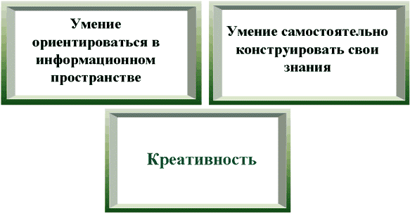 Все о методе проекта