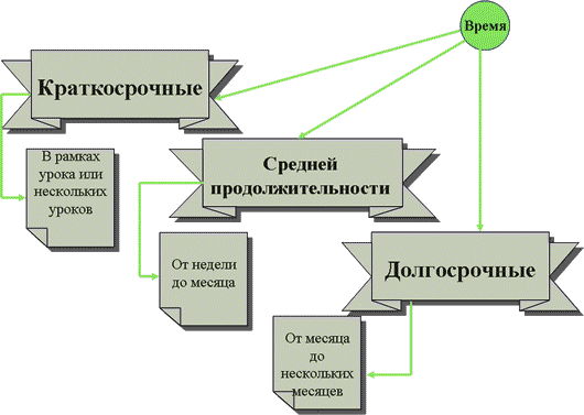 Все о методе проекта