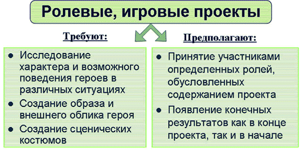 Все о методе проекта