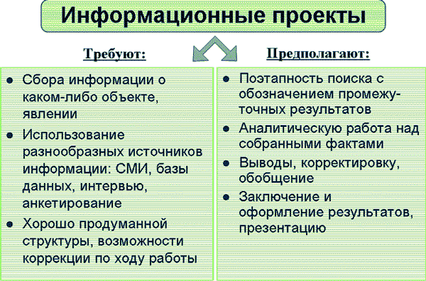 Все о методе проекта