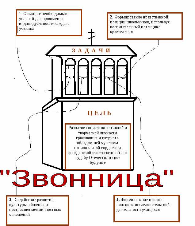 Программа гражданско-патриотического воспитания Звонница