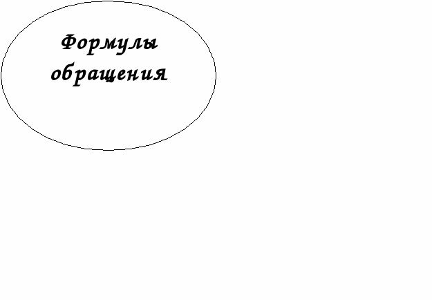 Конспект и приложения к интегрированному уроку по английскому и русскому языку на тему Речевой этикет