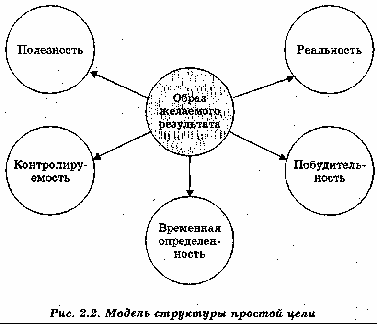 Лекции по дисциплине Основы предпринимательства