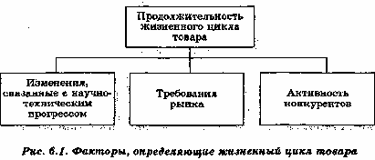 Лекции по дисциплине Основы предпринимательства