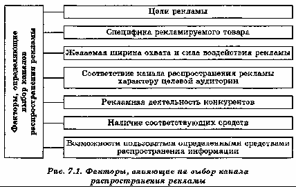 Лекции по дисциплине Основы предпринимательства