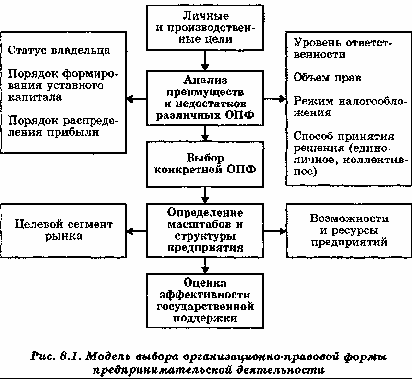 Лекции по дисциплине Основы предпринимательства