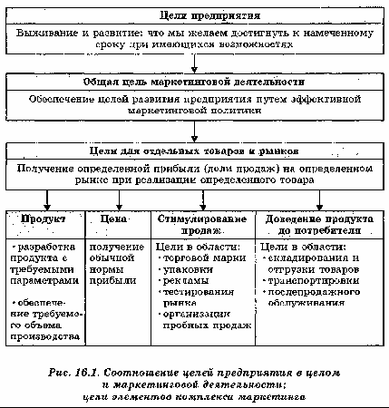 Лекции по дисциплине Основы предпринимательства