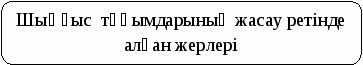 Презентация по истории Алтын Орда 7 класс