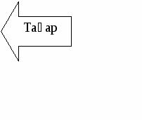 Презентация по истории Алтын Орда 7 класс