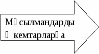 Презентация по истории Алтын Орда 7 класс