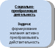 Статья Моделирование и построение воспитательной системы класса в условиях введения ФГОС НОО