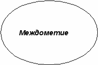 Урок русского языка Употребление междометий в речи