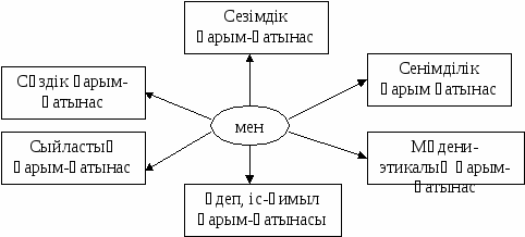 Ашық тәрбие сағаты Адамгершілік - асыл қасиет