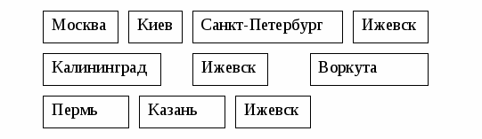 Классный час на тему Город, в котором я живу (2 класс)