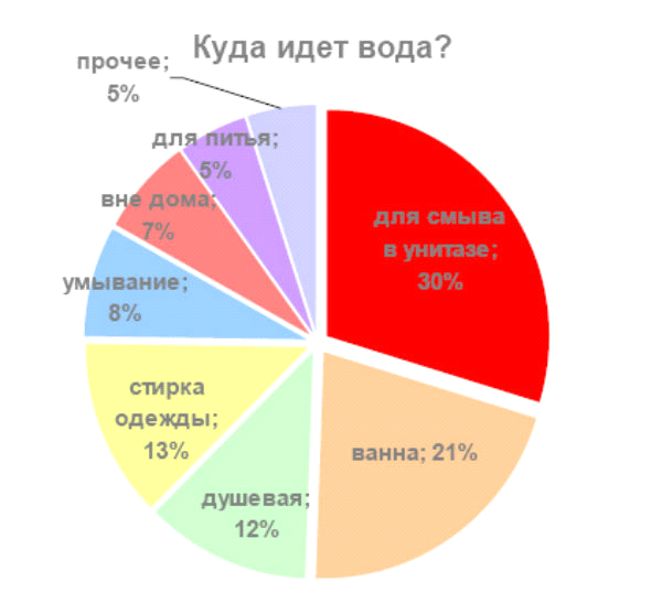 Исследовательская работа «ЭКОЛОГИЯ» Тема: «ВОДА – ИСТОЧНИК ЖИЗНИ »