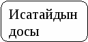 Открытый урок на тему Стихи Махамбет Отемисова