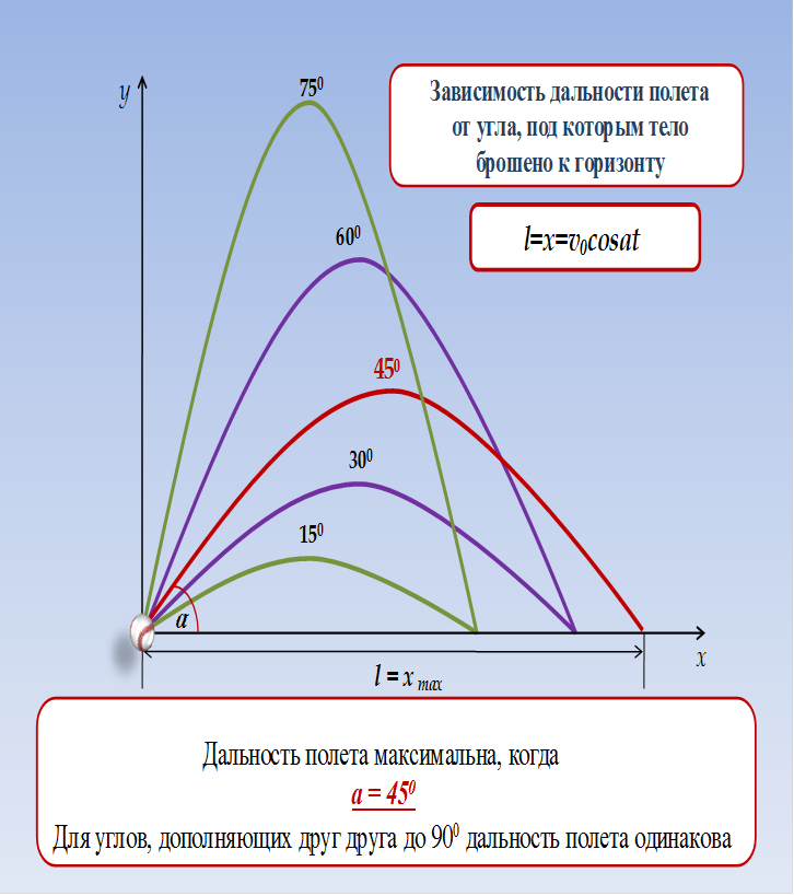 Максимальная дальность