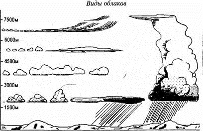 Интелект-карта по географии Вода в атмосфере