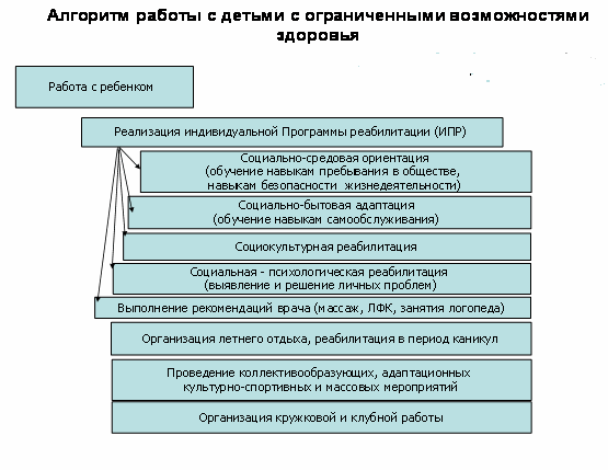 ВКР по доступной среде