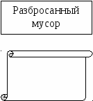 Урок познания мира на тему Значение воздуха в природе и жизни человека (2 класс)