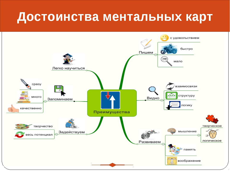 Ментальные карты как способ достижения метапредметных результатов на уроках истории и обществознания в основной школе.