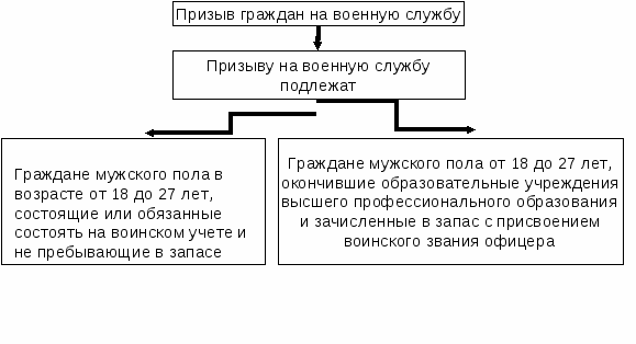 Разработка Учебно - методического комплекса Безопасность жизнедеятельности для профессии 08.01.10 (270802.13) «Мастер жилищно-коммунального хозяйства»