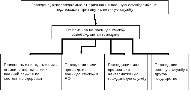 Разработка Учебно - методического комплекса Безопасность жизнедеятельности для профессии 08.01.10 (270802.13) «Мастер жилищно-коммунального хозяйства»