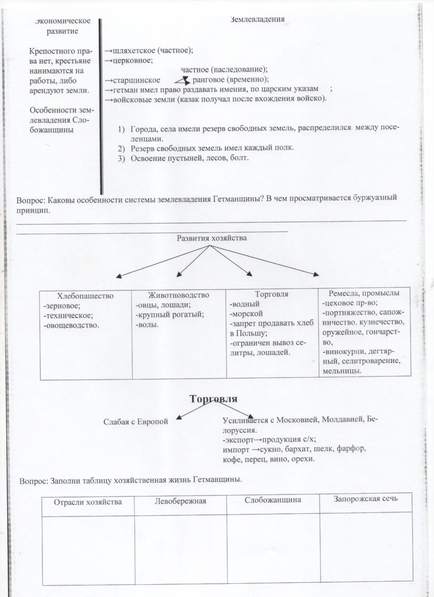 Мини- учебник урока Руина