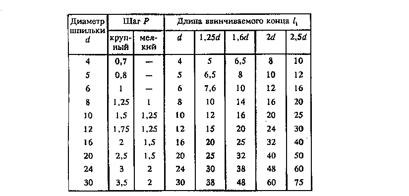 Практикум для выполнения графических работ по специальности 23.02.03