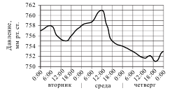 Пробный экзамен по математике в форме ОГЭ 2015 год