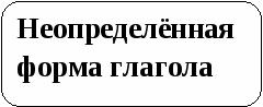 Методическая разработка «Проектная деятельность в рамках урка русского языка в 8 классе по теме: «Сказуемое: типы и способы его выражения»».