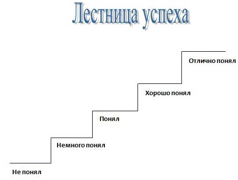 Урок введения новых знаний Кипение