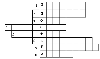 Мини кроссворды Части света