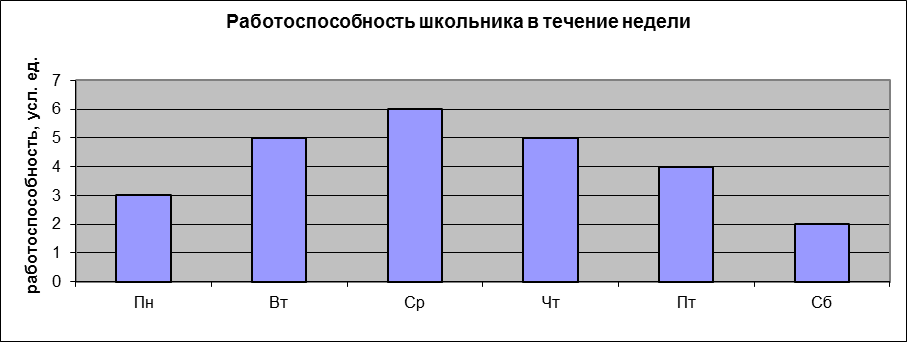 Рабочая программа по информатике 7 класс (Босова Л.Л.)