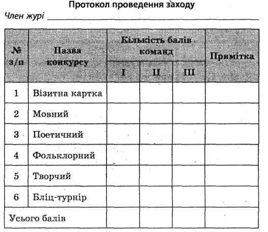 Позакласний захід ФІЛОЛОГІЧНИЙ БРЕЙН-РИНГ